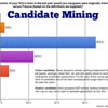 People Aggregators: Candidate Mining