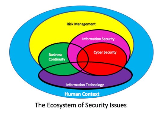 2019-02-07-hrexaminer-photo-img-security-ecosystem-graphic-544x377px.jpg